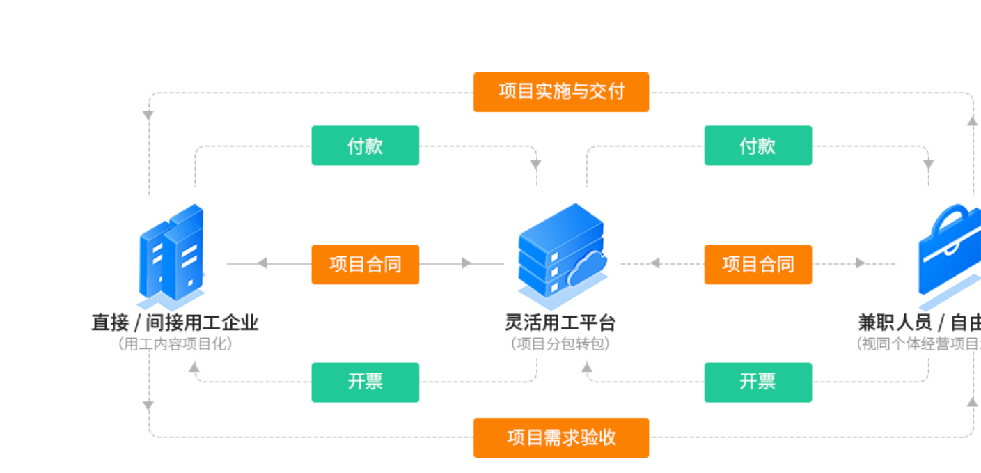 工商注冊,代理記賬,企業(yè)稅籌,審計報告,資質(zhì)代辦 工商注冊,代理記賬,企業(yè)稅籌,審計報告,資質(zhì)代辦