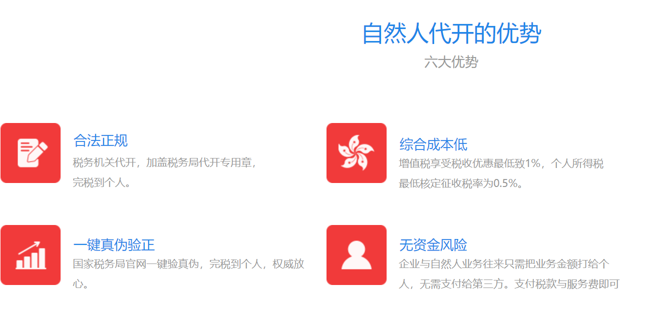 工商注冊(cè),代理記賬,企業(yè)稅籌,審計(jì)報(bào)告,資質(zhì)代辦 工商注冊(cè),代理記賬,企業(yè)稅籌,審計(jì)報(bào)告,資質(zhì)代辦