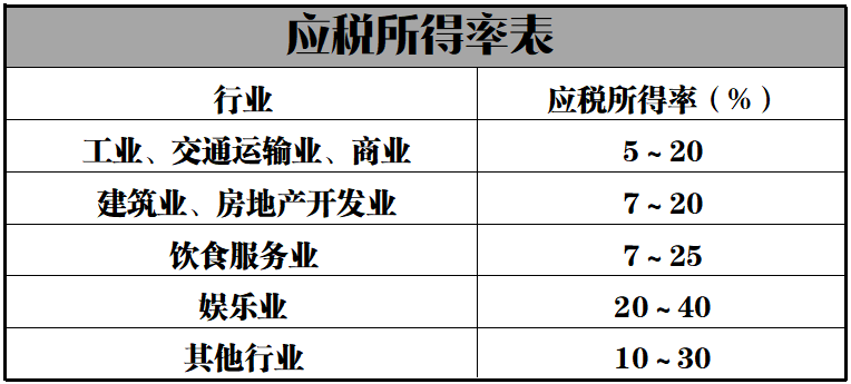 工商注冊(cè),代理記賬,企業(yè)稅籌,審計(jì)報(bào)告,資質(zhì)代辦 工商注冊(cè),代理記賬,企業(yè)稅籌,審計(jì)報(bào)告,資質(zhì)代辦