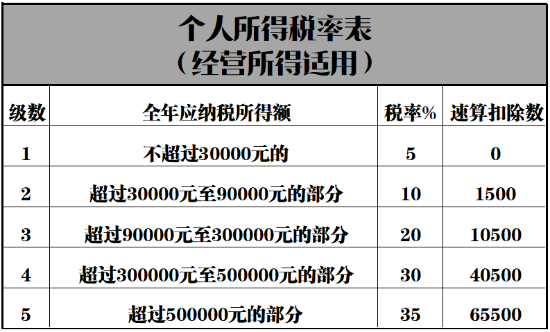 工商注冊(cè),代理記賬,企業(yè)稅籌,審計(jì)報(bào)告,資質(zhì)代辦 工商注冊(cè),代理記賬,企業(yè)稅籌,審計(jì)報(bào)告,資質(zhì)代辦