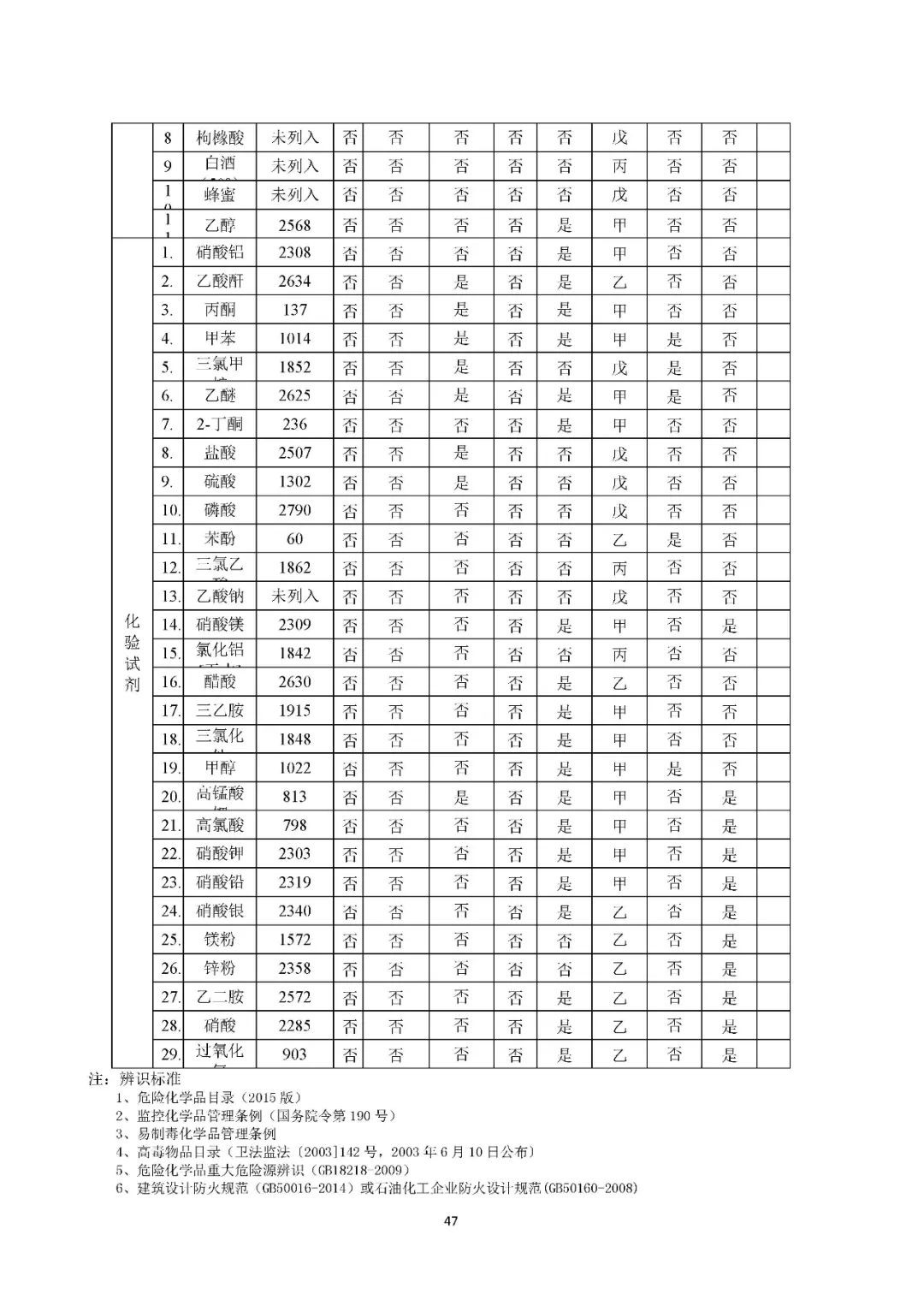 工商注冊,代理記賬,企業(yè)稅籌,審計報告,資質代辦