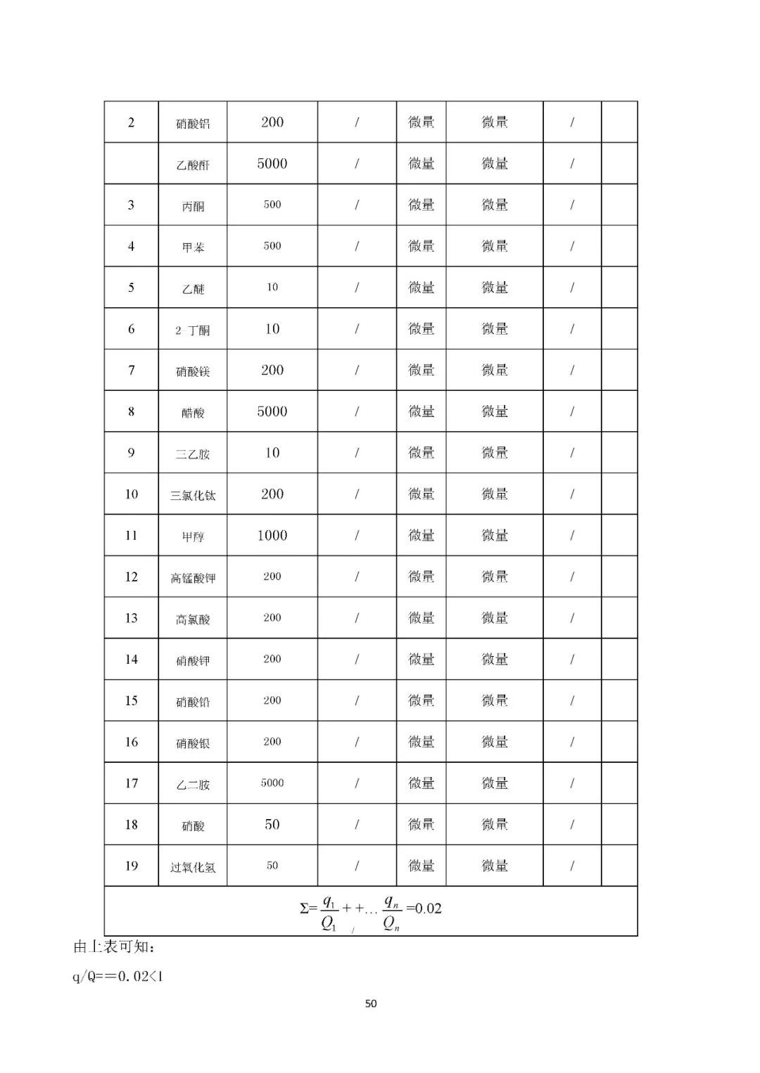 工商注冊,代理記賬,企業(yè)稅籌,審計報告,資質代辦