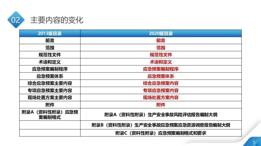 工商注冊(cè),代理記賬,企業(yè)稅籌,審計(jì)報(bào)告,資質(zhì)代辦