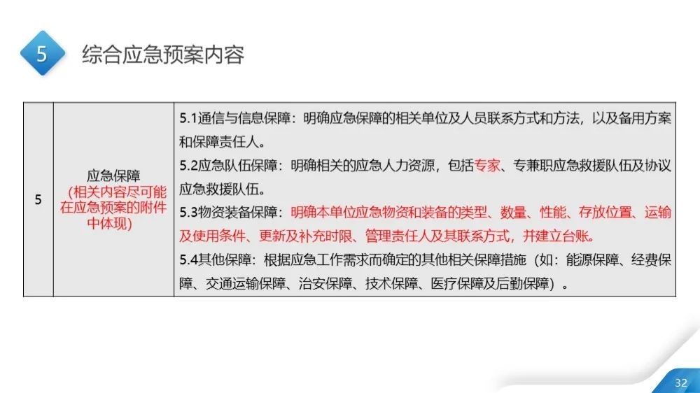 工商注冊(cè),代理記賬,企業(yè)稅籌,審計(jì)報(bào)告,資質(zhì)代辦