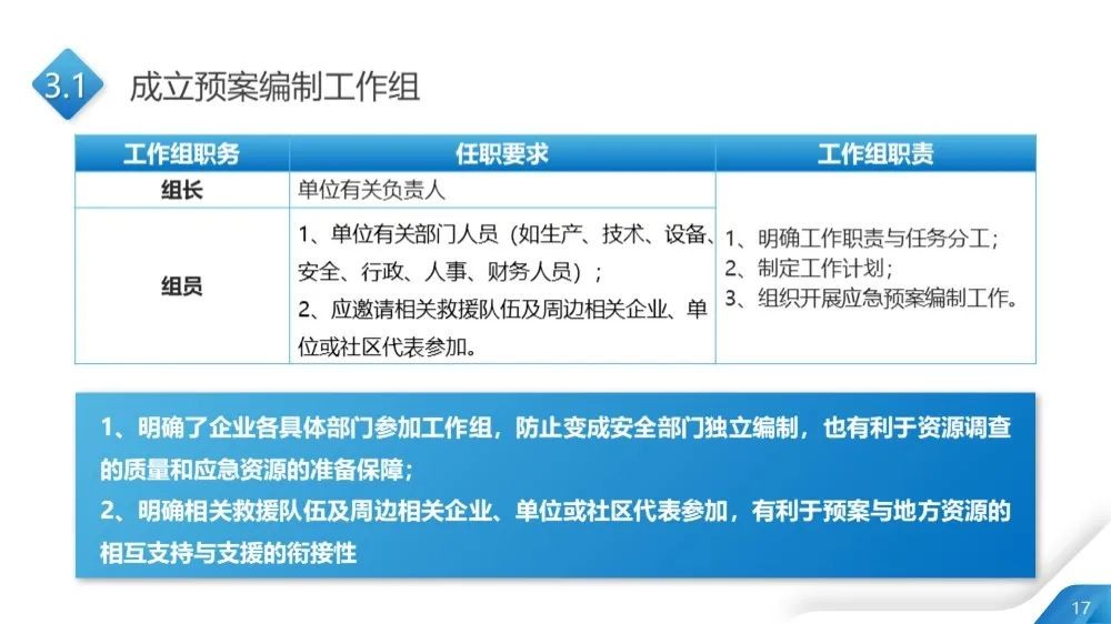 工商注冊(cè),代理記賬,企業(yè)稅籌,審計(jì)報(bào)告,資質(zhì)代辦