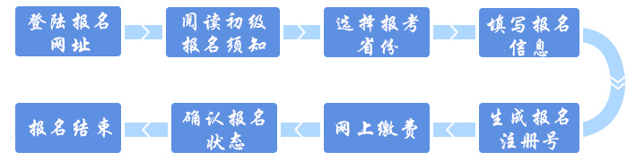 工商注冊(cè),代理記賬,企業(yè)稅籌,審計(jì)報(bào)告,資質(zhì)代辦
