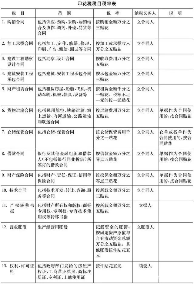 工商注冊,代理記賬,企業(yè)稅籌,審計報告,資質(zhì)代辦
