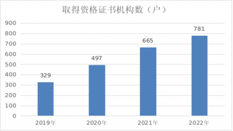 寧夏回族自治區(qū)代理記賬行業(yè)分析報(bào)告